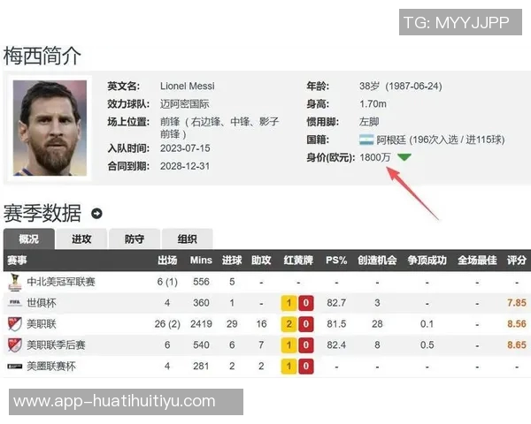 曾参加U17世界杯球员身价排行内马尔以18亿欧元稳居第一 曾参加U17世界杯球员身价排行内马尔以18亿欧元稳居第一
