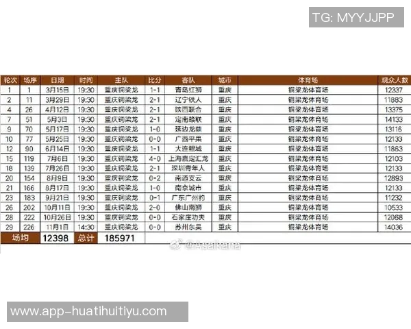 2025重庆铜梁龙队现场观众人数创纪录合计185971人次场均观众数引发热议