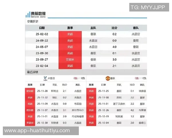 英超新赛季对比上赛季同期表现分析：枪手少1分曼联多2分水晶宫大幅提升9分